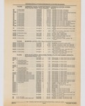 Previous Page - Cadillac Parts and Accessories Catalog June 1991