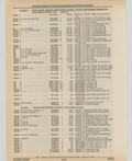 Previous Page - Cadillac Parts and Accessories Catalog June 1991