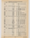 Previous Page - Cadillac Parts and Accessories Catalog June 1991