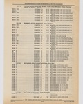 Next Page - Cadillac Parts and Accessories Catalog June 1991