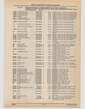 Previous Page - Cadillac Parts and Accessories Catalog June 1991