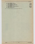 Previous Page - Cadillac Parts and Accessories Catalog June 1991