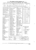Previous Page - Parts and Accessories Catalog 17L January 1992