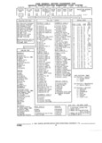 Previous Page - Parts and Accessories Catalog 17L January 1992