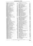 Previous Page - Parts and Accessories Catalog 17L January 1992