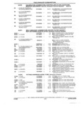 Previous Page - Parts and Accessories Catalog 17L January 1992