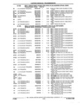 Previous Page - Parts and Accessories Catalog 17L January 1992