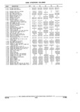 Next Page - Parts and Accessories Catalog 17L January 1992