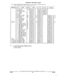 Previous Page - Parts and Accessories Catalog 17L January 1992