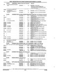 Previous Page - Parts and Accessories Catalog 17L January 1992