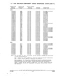 Next Page - Parts and Illustration Catalog 22J November 1992
