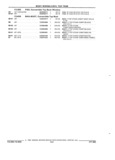 Previous Page - Parts and Illustration Catalog 22J November 1992