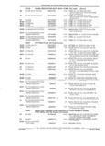 Previous Page - Parts and Accessories Catalog 32A November 1992