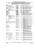 Previous Page - Parts and Accessories Catalog 32A November 1992