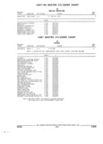 Next Page - Parts and Illustration Catalog 44C August 1992