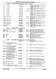 Next Page - Parts and Accessory Catalog 44H April 1992
