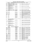 Next Page - Parts and Accessory Catalog 44H April 1992