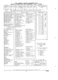 Next Page - Parts and Illustration Catalog 14Y March 1993