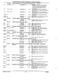 Previous Page - Parts and Illustration Catalog 25J February 1993