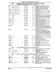 Next Page - Parts and Illustration Catalog 25W June 1993