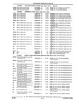 Previous Page - Parts and Illustration Catalog 25W June 1993