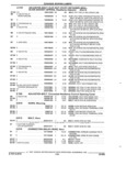 Previous Page - Parts and Accessories Catalog 32C February 1993