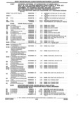Previous Page - Parts and Accessories Catalog 32C February 1993