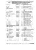 Previous Page - Parts and Accessories Catalog 32C February 1993