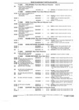 Previous Page - Parts and Accessories Catalog 32C February 1993