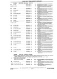 Previous Page - Parts and Accessories Catalog 32C February 1993