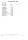 Next Page - Parts and Accessories Catalog 32H February 1993