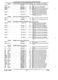 Previous Page - Parts and Accessories Catalog 35A February 1993