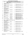 Previous Page - Parts and Accessories Catalog 35A February 1993