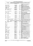 Next Page - Parts and Illustration Catalog 44A April 1993