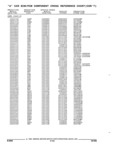 Next Page - Parts and Illustration Catalog 44A April 1993