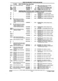 Previous Page - Parts and Illustration Catalog 44A April 1993