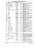 Previous Page - Parts and Illustration Catalog 44A April 1993