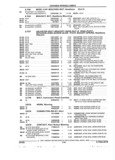 Previous Page - Parts and Accessories Catalog 45W February 1993