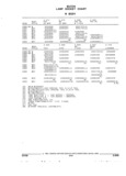 Previous Page - Parts and Accessories Catalog 45W February 1993