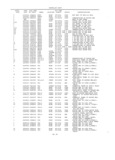 Previous Page - Master Parts Book X-164001 September 1963